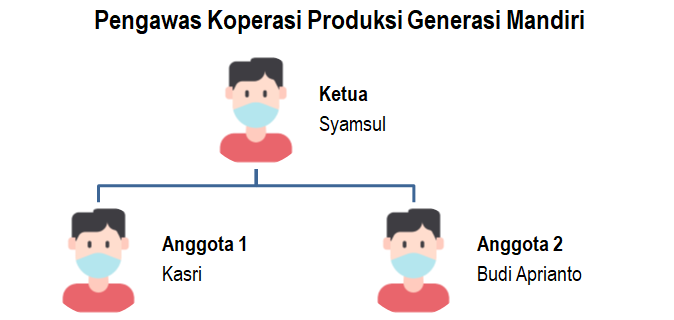 Profil Koperasi | Beranda